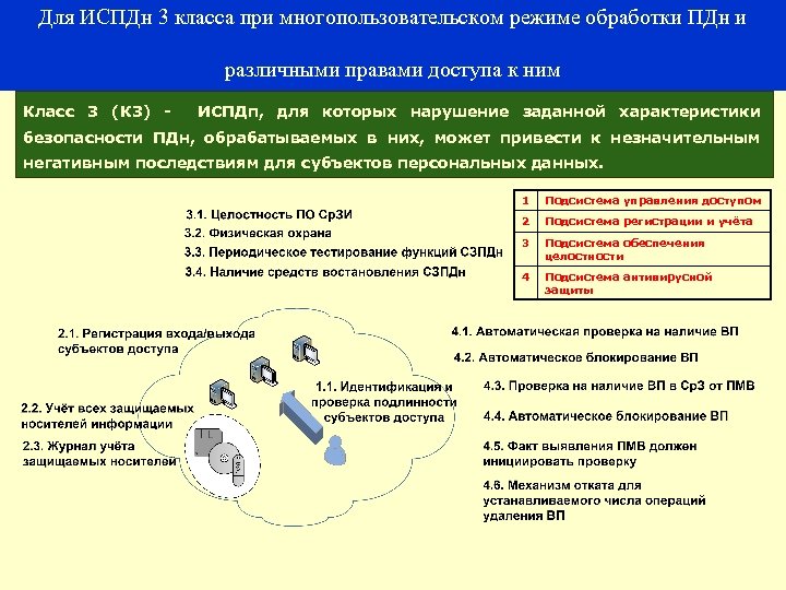 Для ИСПДн 3 класса при многопользовательском режиме обработки ПДн и различными правами доступа к