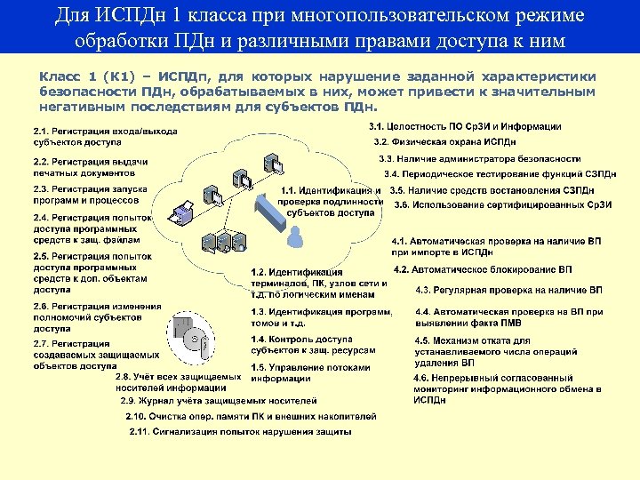 Для ИСПДн 1 класса при многопользовательском режиме обработки ПДн и различными правами доступа к