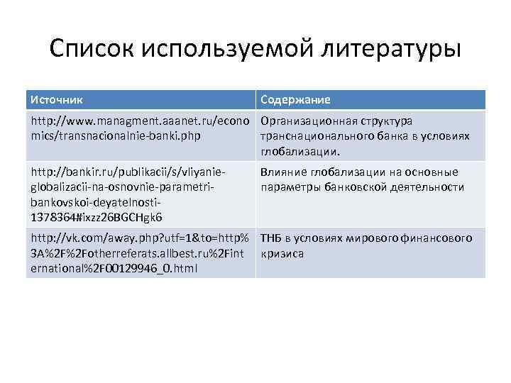 Список используемой литературы Источник Содержание http: //www. managment. aaanet. ru/econo Организационная структура mics/transnacionalnie-banki. php