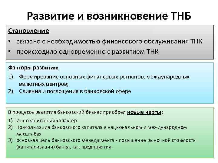 Развитие и возникновение ТНБ Становление • связано с необходимостью финансового обслуживания ТНК • происходило