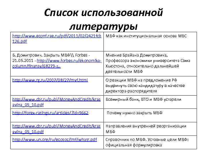 Список использованной литературы http: //www. econf. rae. ru/pdf/2011/02/2421 fcb МВФ как институциональная основа МВС