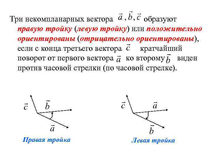 Три некомпланарных вектора образуют правую тройку (левую тройку) или положительно ориентированы (отрицательно ориентированы), если