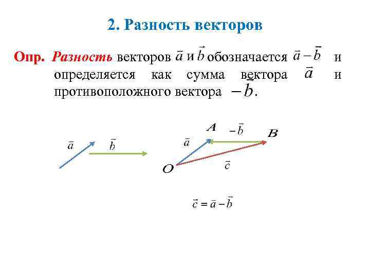 Разность векторов рисунок