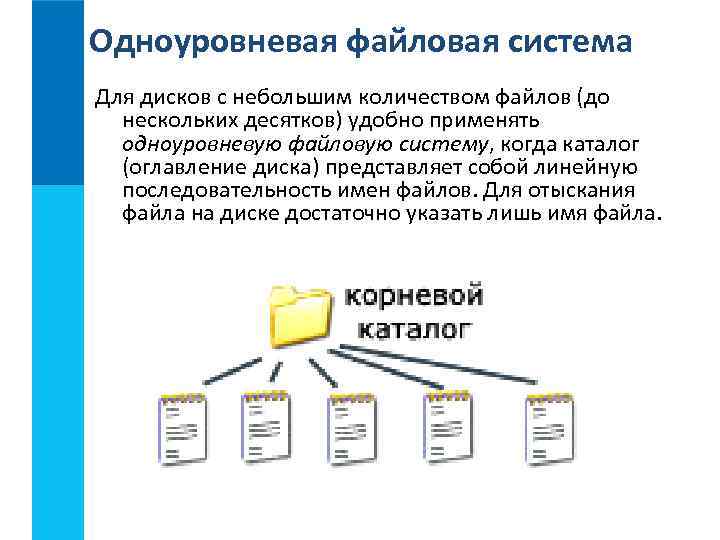 Одноуровневая файловая система Для дисков с небольшим количеством файлов (до нескольких десятков) удобно применять
