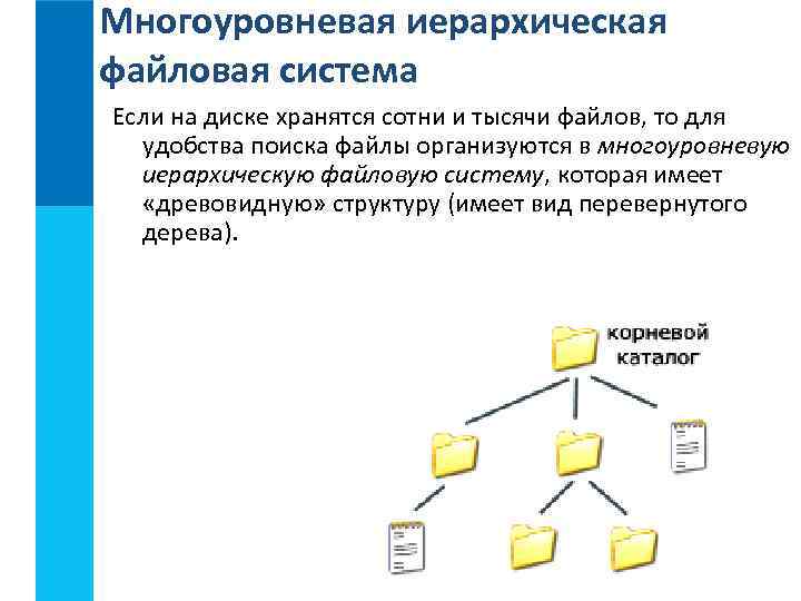 Как называется графическое изображение иерархической файловой структуры