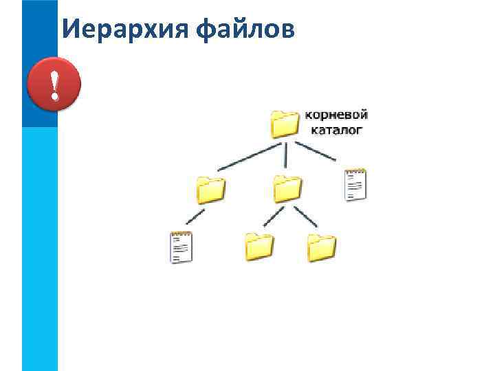 Иерархия файлов ! 