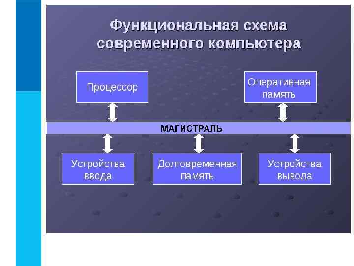 Схема компьютера векторный рисунок схемы компьютера