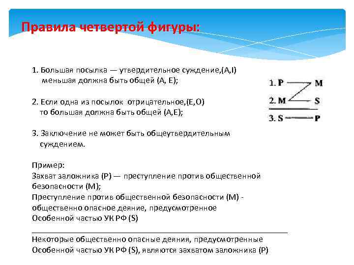 Меньшая посылка силлогизма