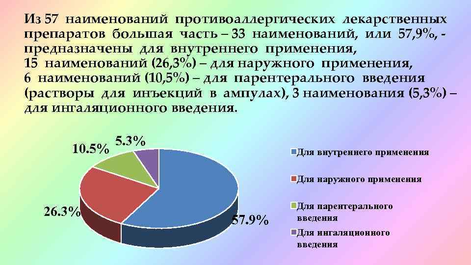 Из 57 наименований противоаллергических лекарственных препаратов большая часть – 33 наименований, или 57, 9%,