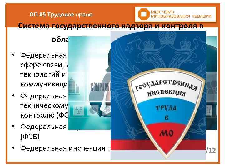ОП. 05 Трудовое право Система государственного надзора и контроля в области персональных данных •