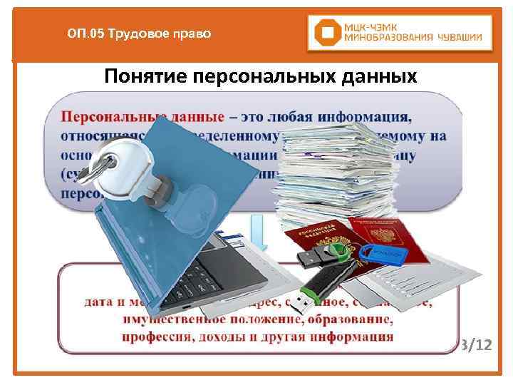 ОП. 05 Трудовое право Понятие персональных данных 3/12 