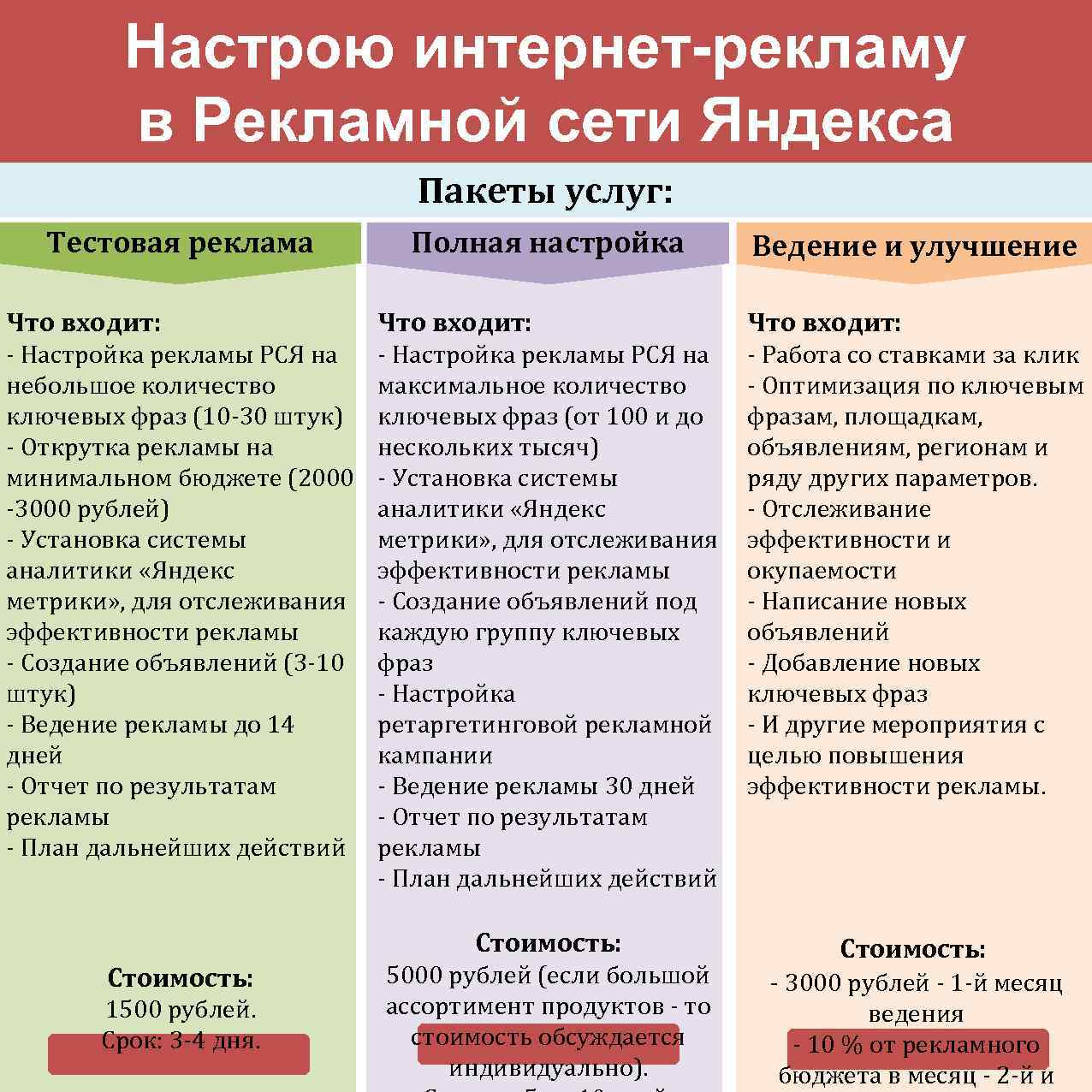 Настрою интернет-рекламу в Рекламной сети Яндекса Пакеты услуг: Тестовая реклама Полная настройка Ведение и