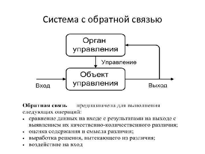 Система с обратной связью 