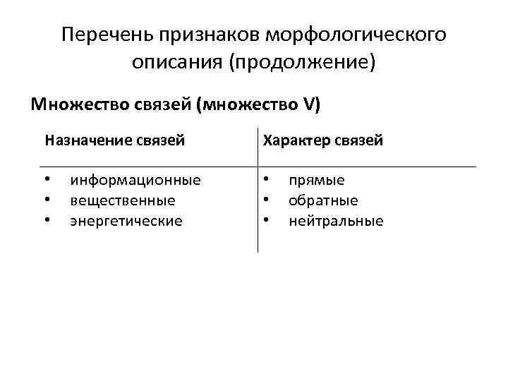 Перечень признаков морфологического описания (продолжение) Множество связей (множество V) Назначение связей • • •