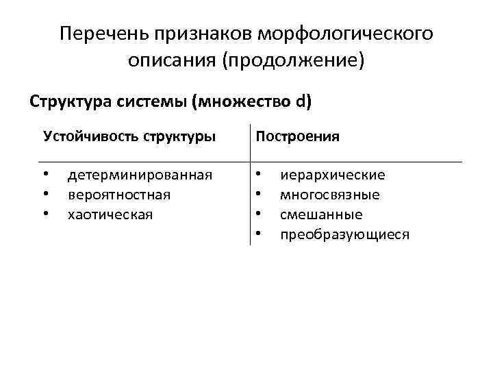 Перечень признаков морфологического описания (продолжение) Структура системы (множество d) Устойчивость структуры • • •