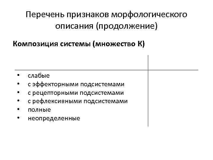 Перечень признаков морфологического описания (продолжение) Композиция системы (множество К) • • • слабые с