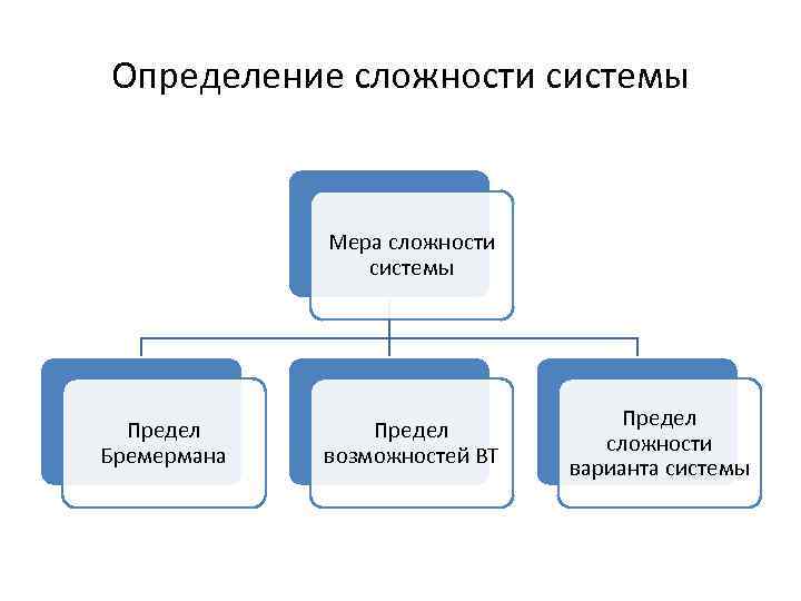 Сложность определенный