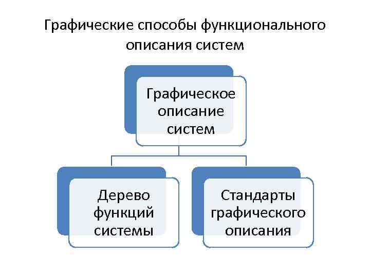 Системы описания товаров