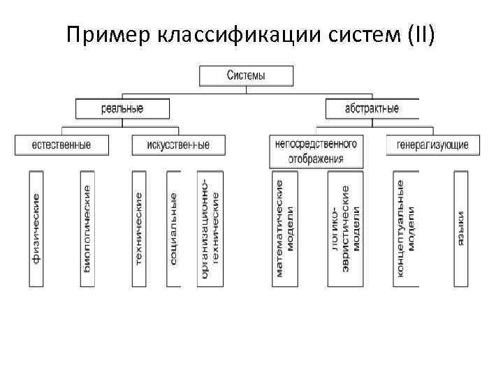 Представить проект в соответствии с системами классификации