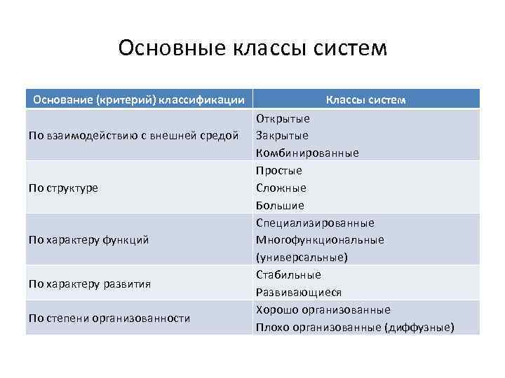 Основные теории классов