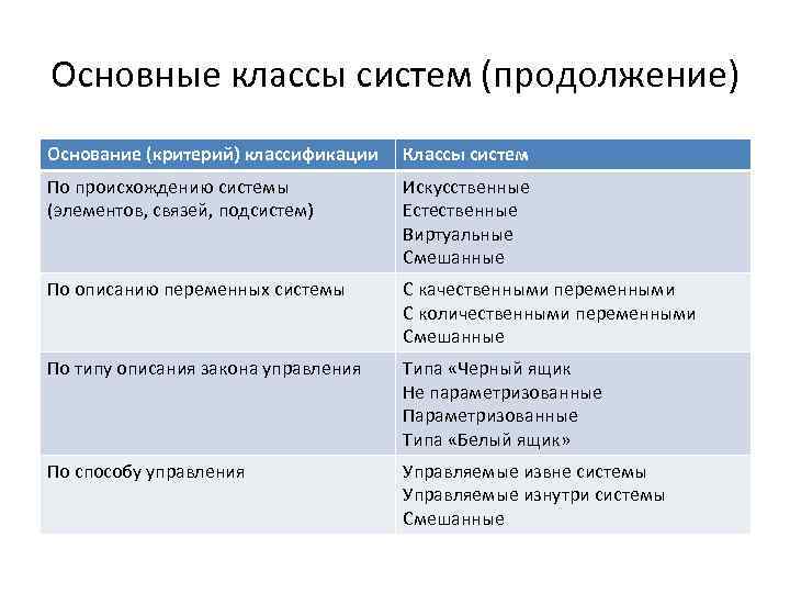 Основание продолжение. Основные классы систем. Укажите основные классы систем. Основные классы подсистем. Система класса.