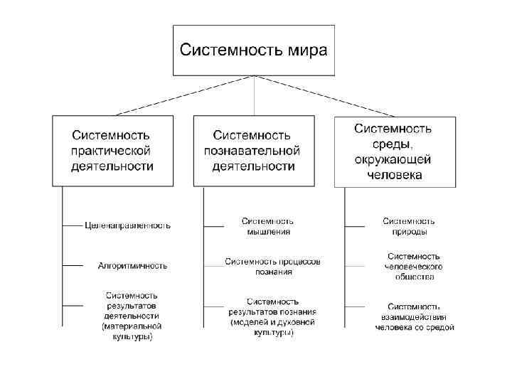 Модели общей теории систем. Общая теория систем. Общая теория систем относится к. Общая теория систем относится к синтетическим теориям. Берталанфи общая теория систем.