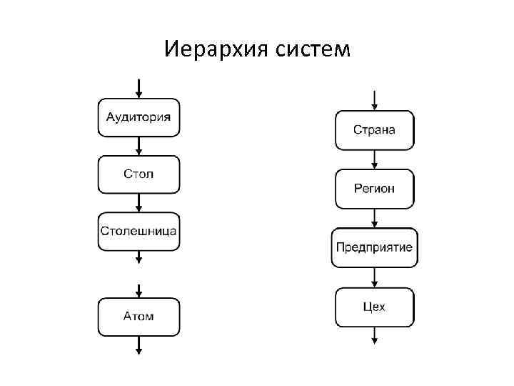 Иерархия систем 