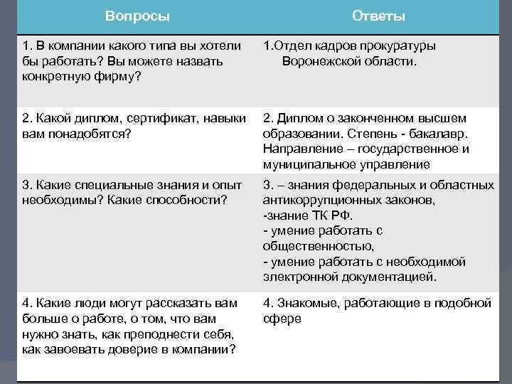 Вопросы Ответы 1. В компании какого типа вы хотели бы работать? Вы можете назвать