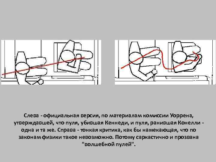 Убийство кеннеди схема