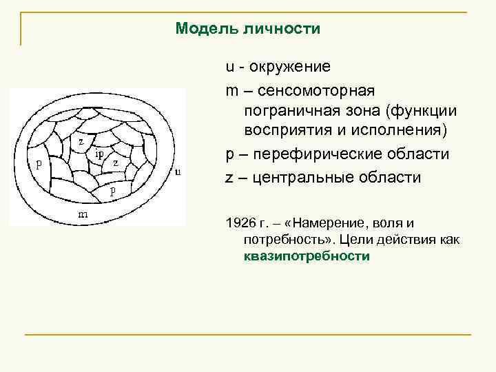 Модель личности u - окружение m – сенсомоторная пограничная зона (функции восприятия и исполнения)
