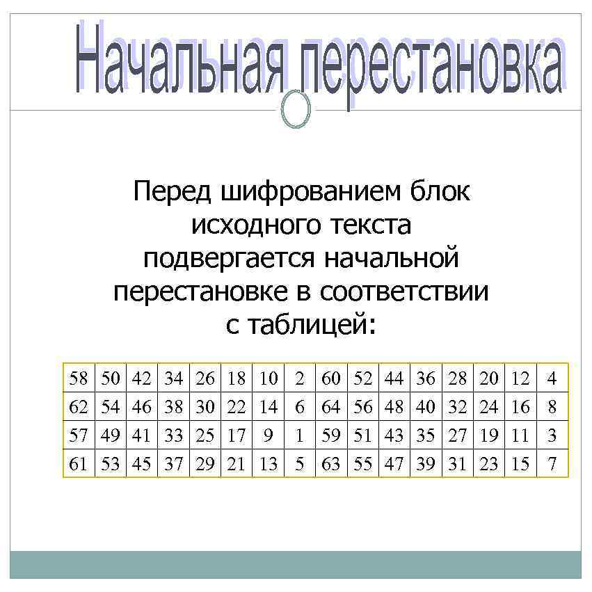 Перед шифрованием блок исходного текста подвергается начальной перестановке в соответствии с таблицей: 58 62