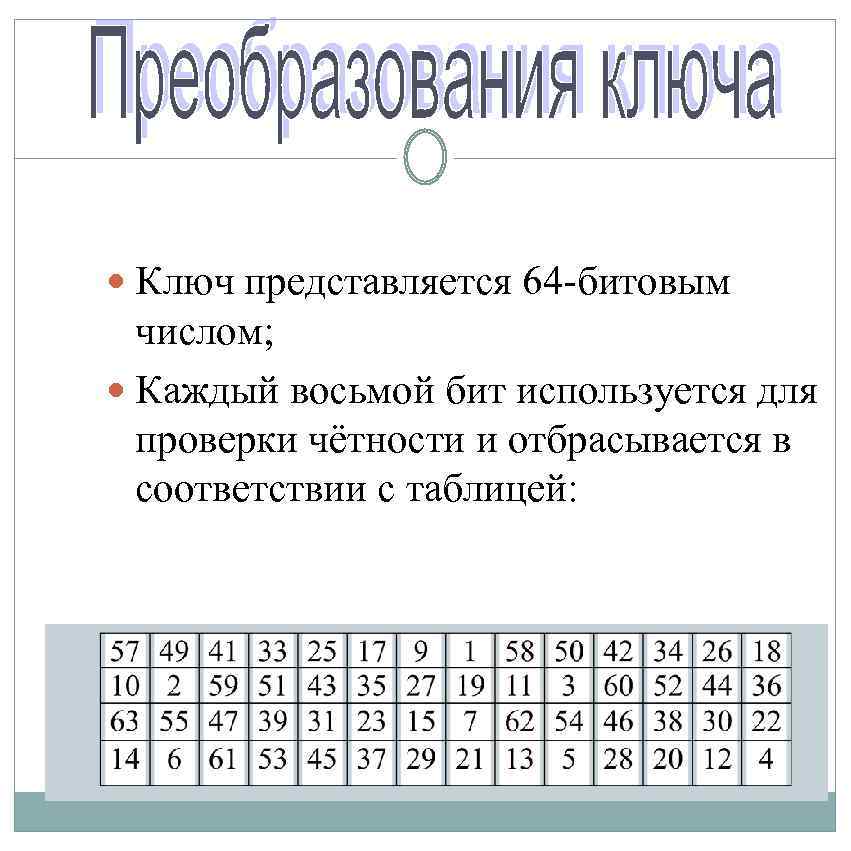 Неверная битовая карта тома