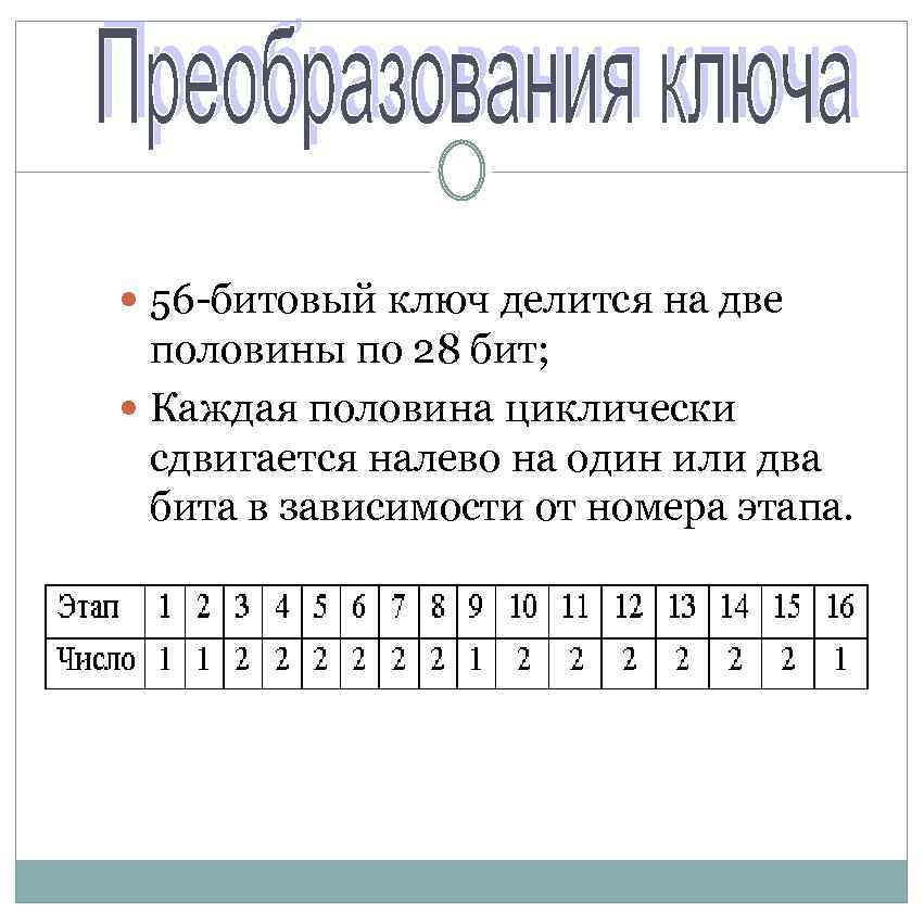  56 -битовый ключ делится на две половины по 28 бит; Каждая половина циклически