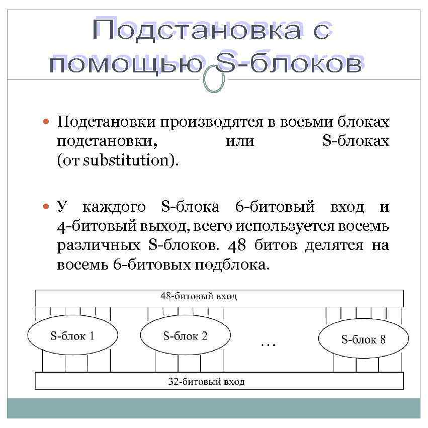  Подстановки производятся в восьми блоках подстановки, (от substitution). У или S-блоках каждого S-блока