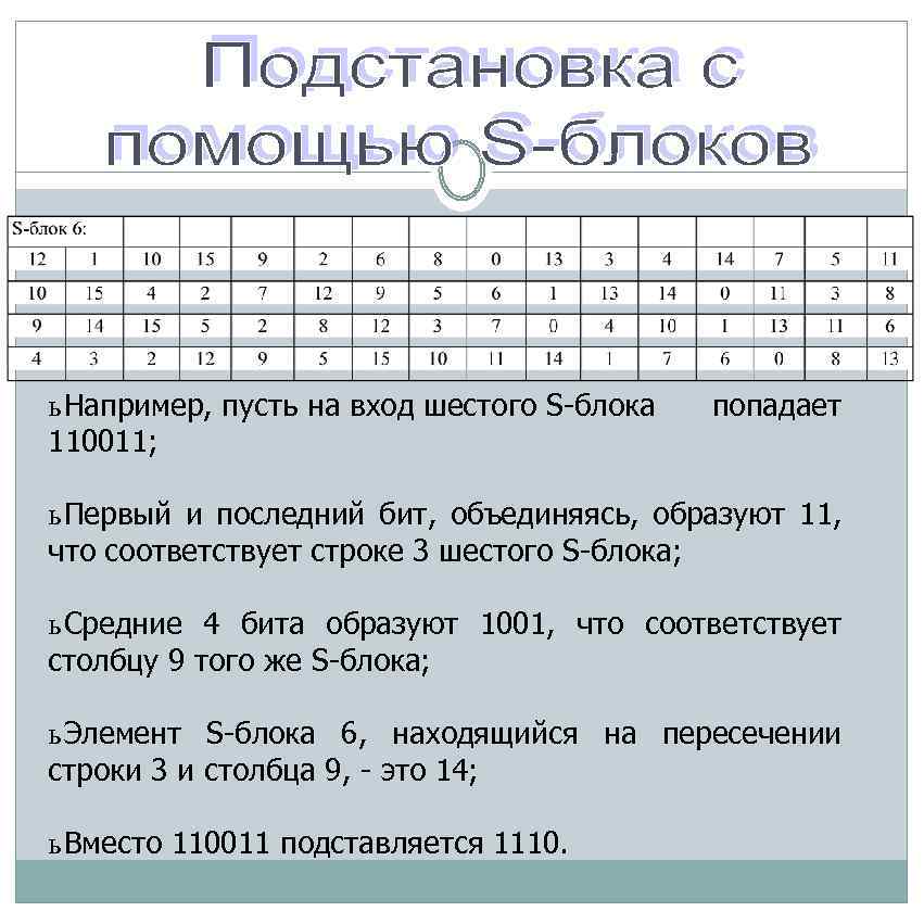 ь Например, пусть на вход шестого S-блока 110011; попадает ь Первый и последний бит,