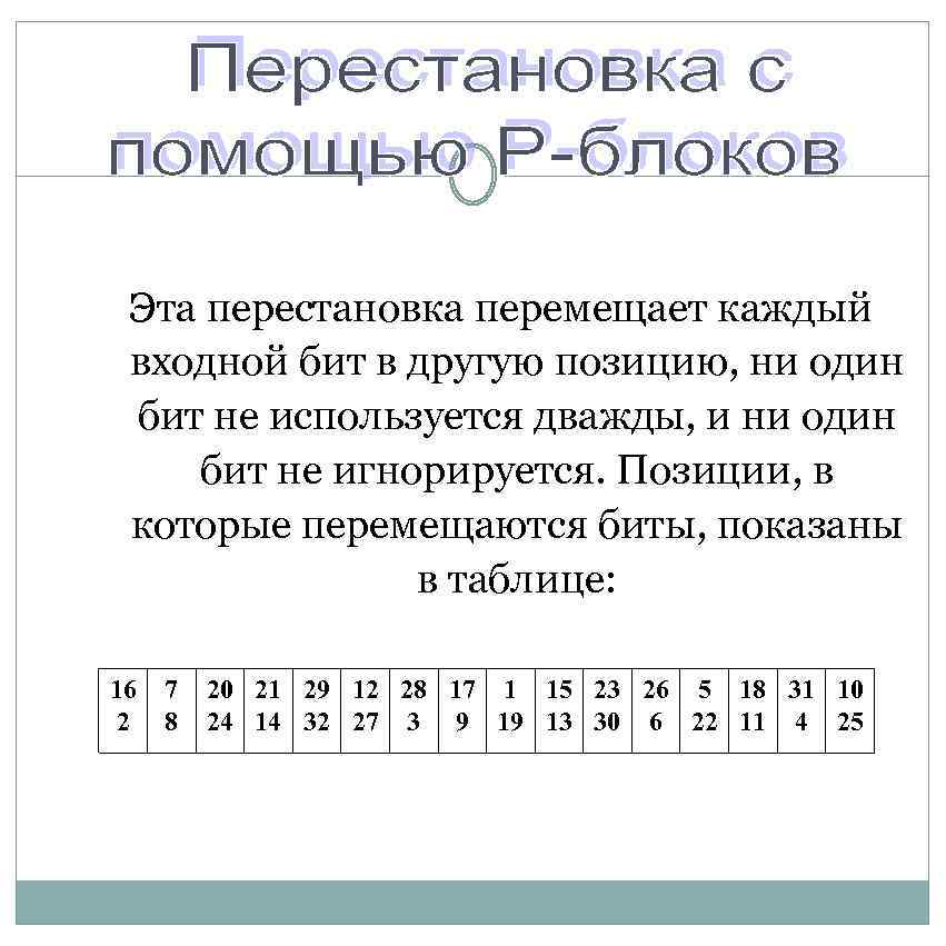 Эта перестановка перемещает каждый входной бит в другую позицию, ни один бит не используется