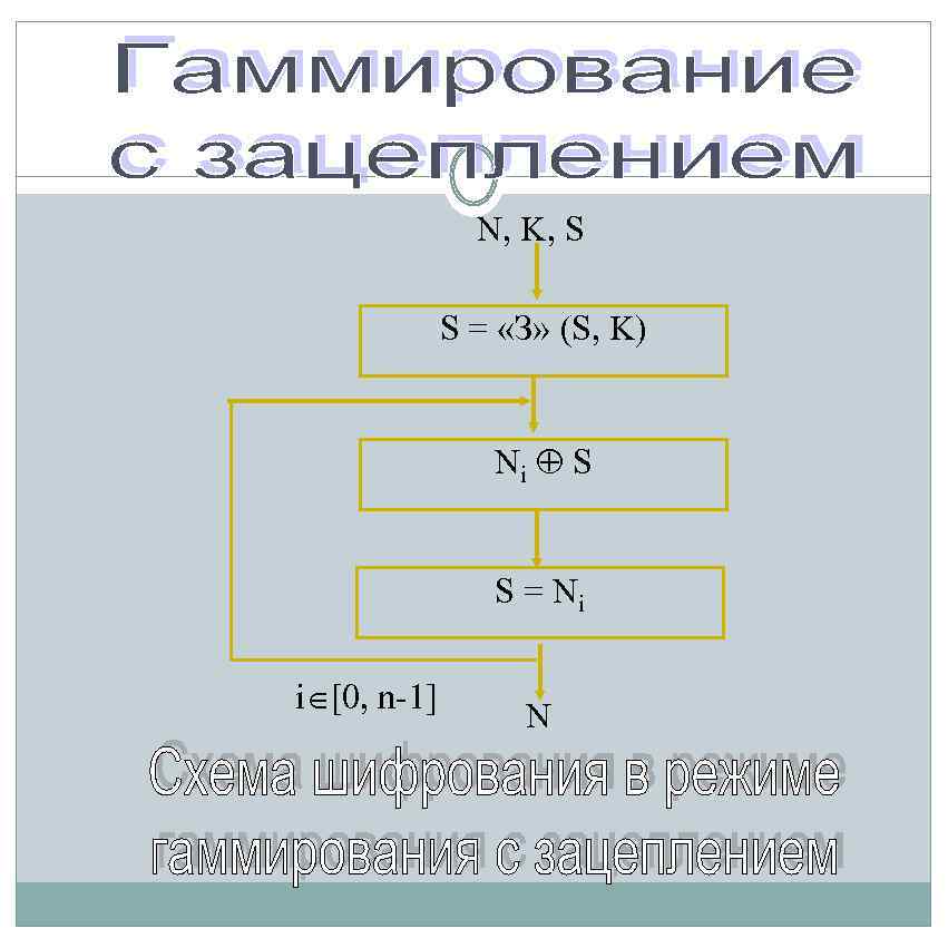 N, K, S S = «З» (S, K) Ni S S = Ni i