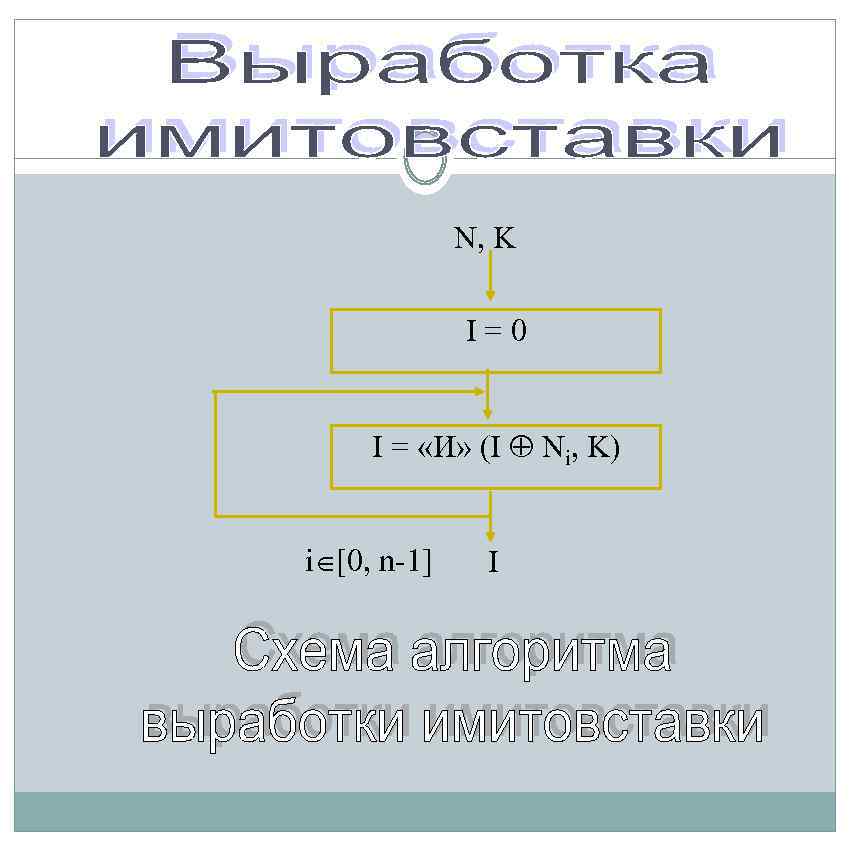 N, K I=0 I = «И» (I Ni, K) i [0, n-1] I 