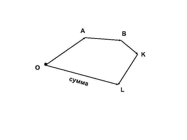A B K O сум ма L 