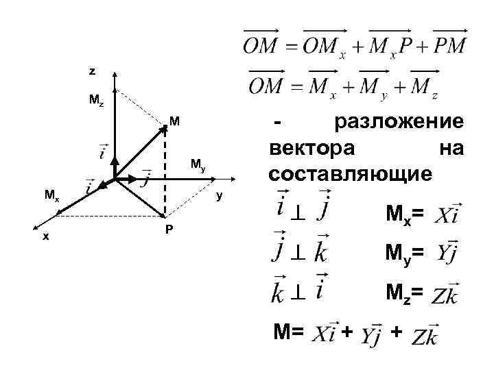 Разложение векторов. Разложение вектора на составляющие по осям координат. Разложение вектора скорости на составляющие. Разложение вектора на составляющие в пространстве. Теорема о разложении вектора на составляющие.