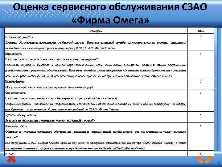 Оценка сервисного обслуживания СЗАО «Фирма Омега» Критерий Степень доступности. Балл 3 Доставка оборудования, возможность