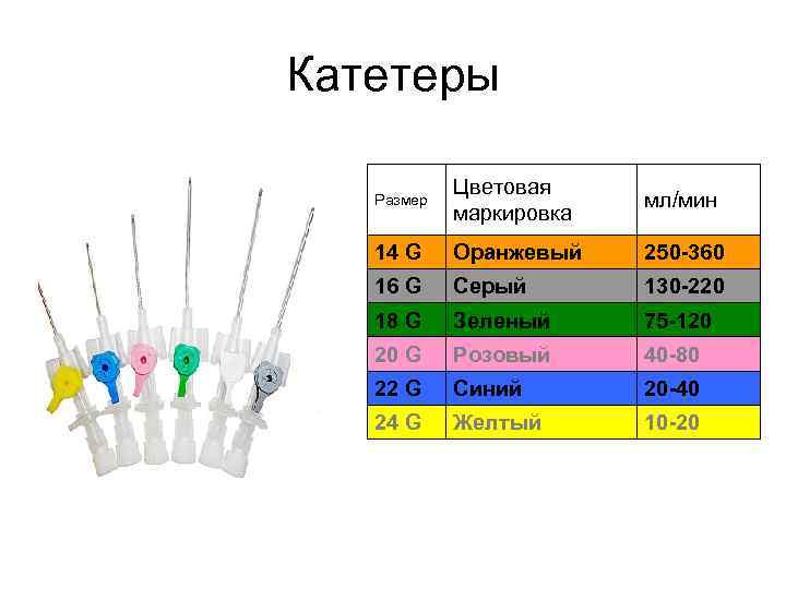 Виды катетеров схема