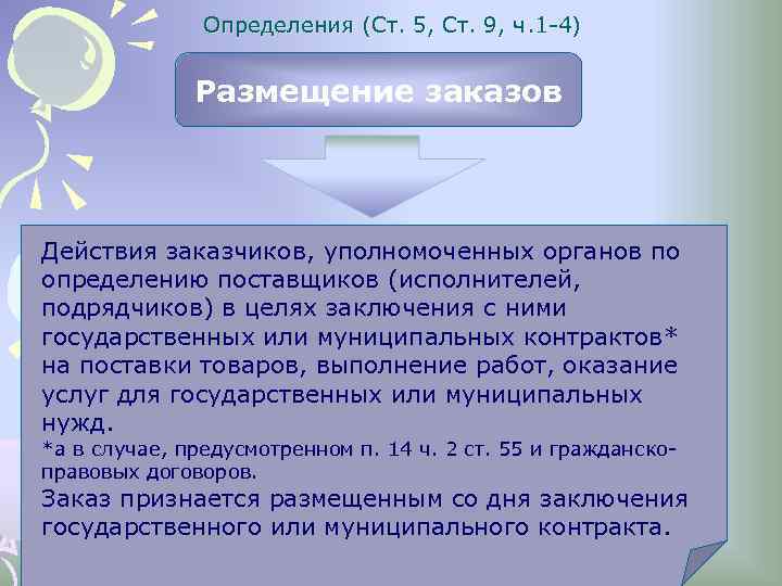 Определения (Ст. 5, Ст. 9, ч. 1 -4) Размещение заказов Действия заказчиков, уполномоченных органов