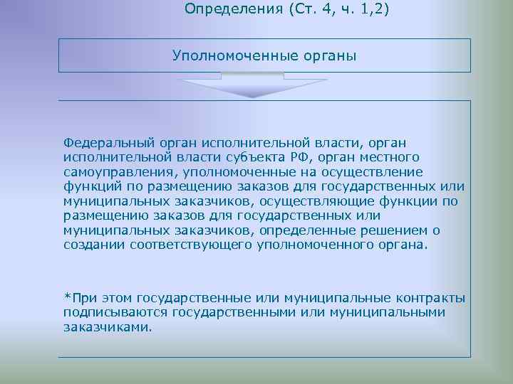Определения (Ст. 4, ч. 1, 2) Уполномоченные органы Федеральный орган исполнительной власти, орган исполнительной