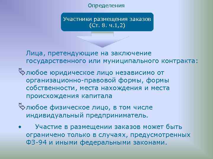 Определения Участники размещения заказов (Ст. 8. ч. 1, 2) Лица, претендующие на заключение государственного