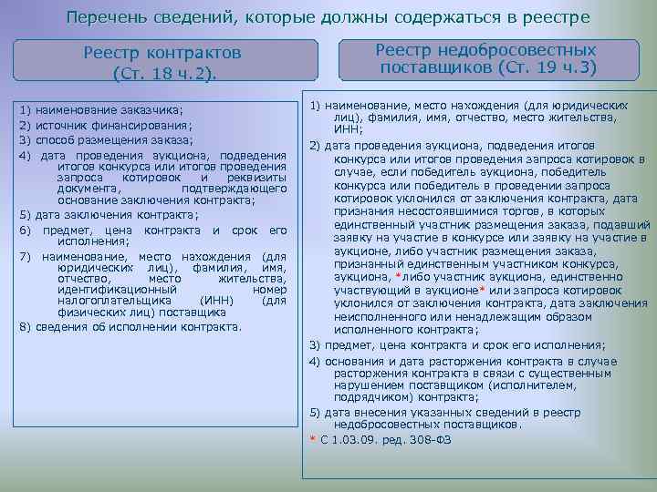 Перечень сведений, которые должны содержаться в реестре Реестр контрактов (Ст. 18 ч. 2). 1)