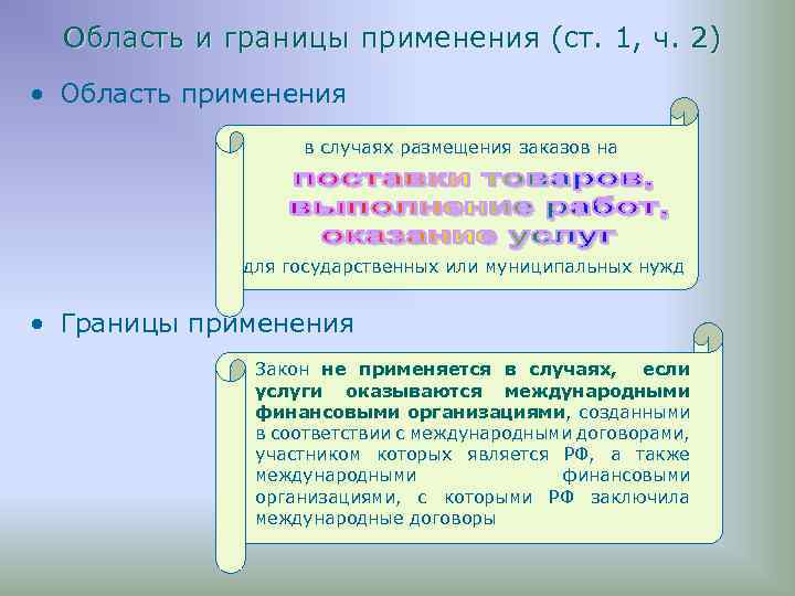 Область и границы применения (ст. 1, ч. 2) • Область применения в случаях размещения