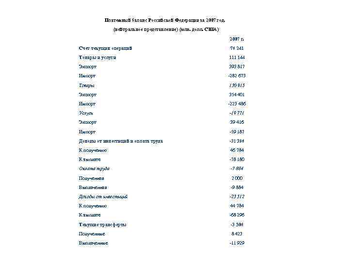 Платежный баланс рф схема