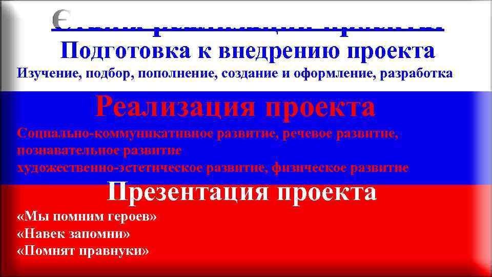 Подготовка к внедрению проекта Изучение, подбор, пополнение, создание и оформление, разработка Реализация проекта Социально-коммуникативное