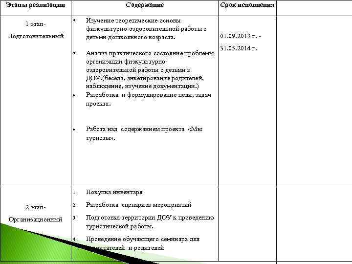 Этапы реализации 1 этап- Содержание • Подготовительный • Изучение теоретические основы физкультурно-оздоровительной работы с